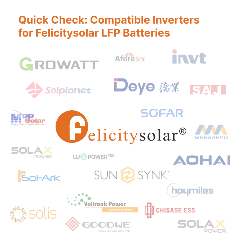 Felicitysolar Lithium Batteries Work Well with Broad Inverter Brands