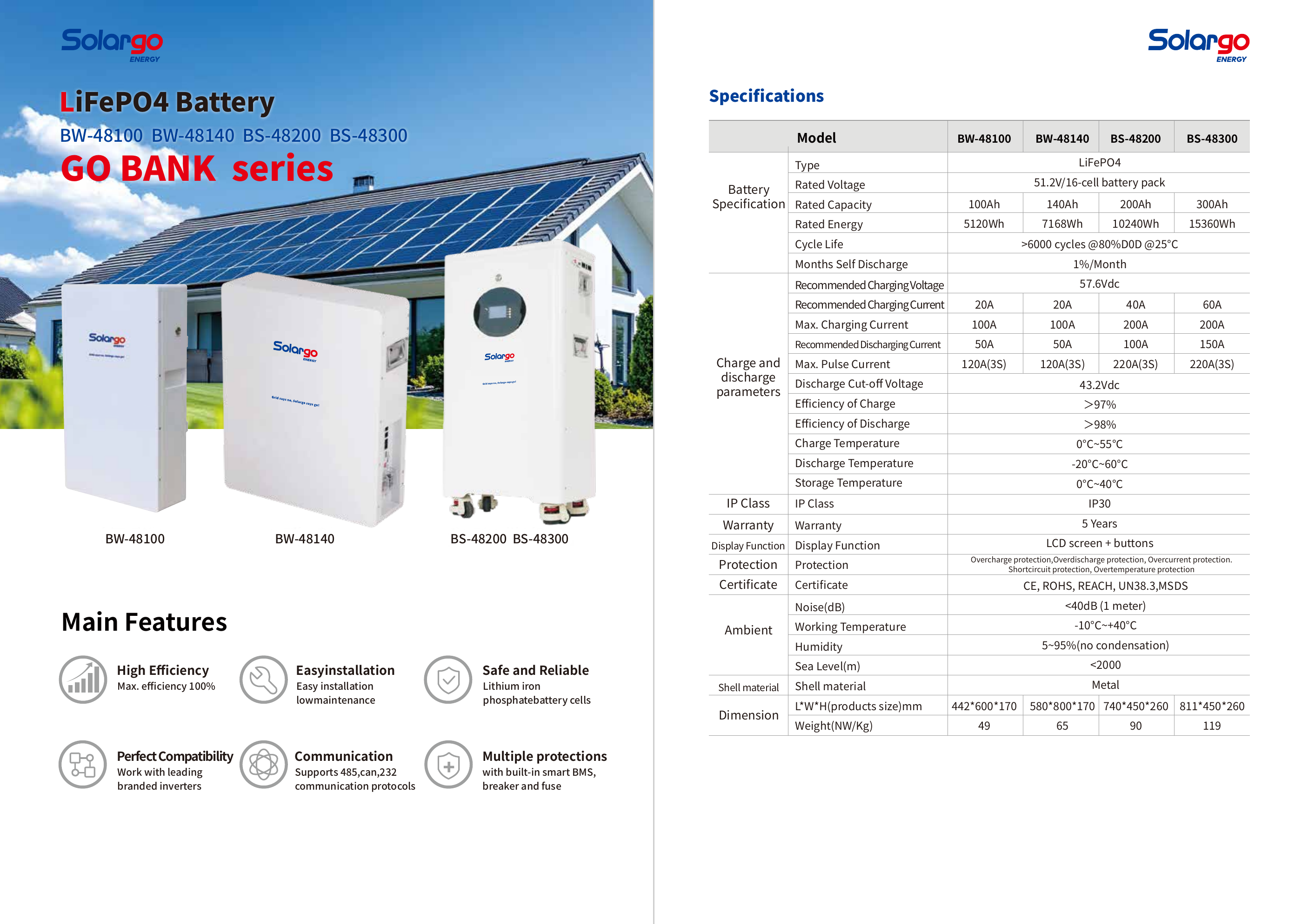 GO BANK LiFePO4 Battery Series full specification sheet