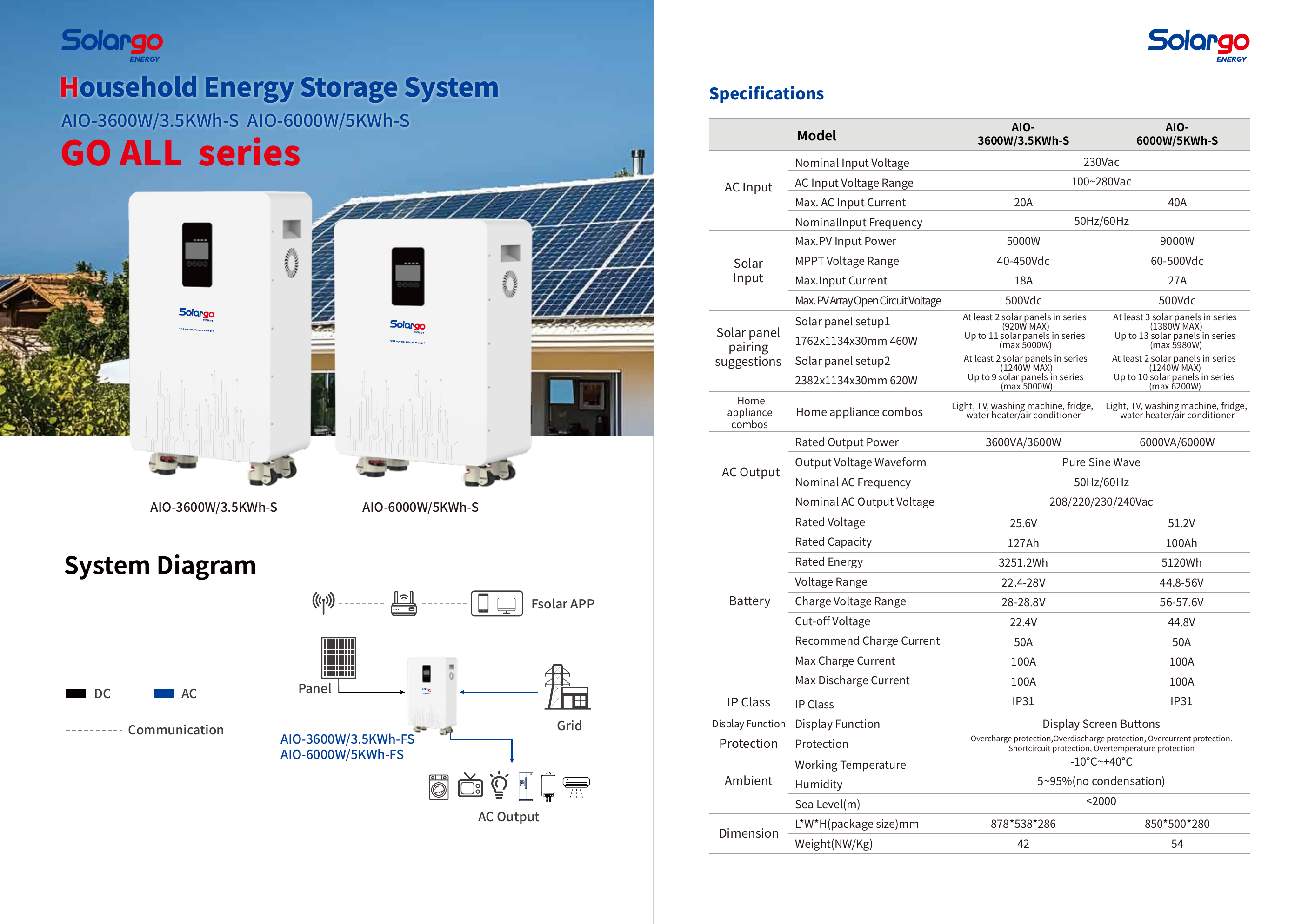 GO ALL 3.5kWh–5kWh Household Energy Storage System full specification sheet