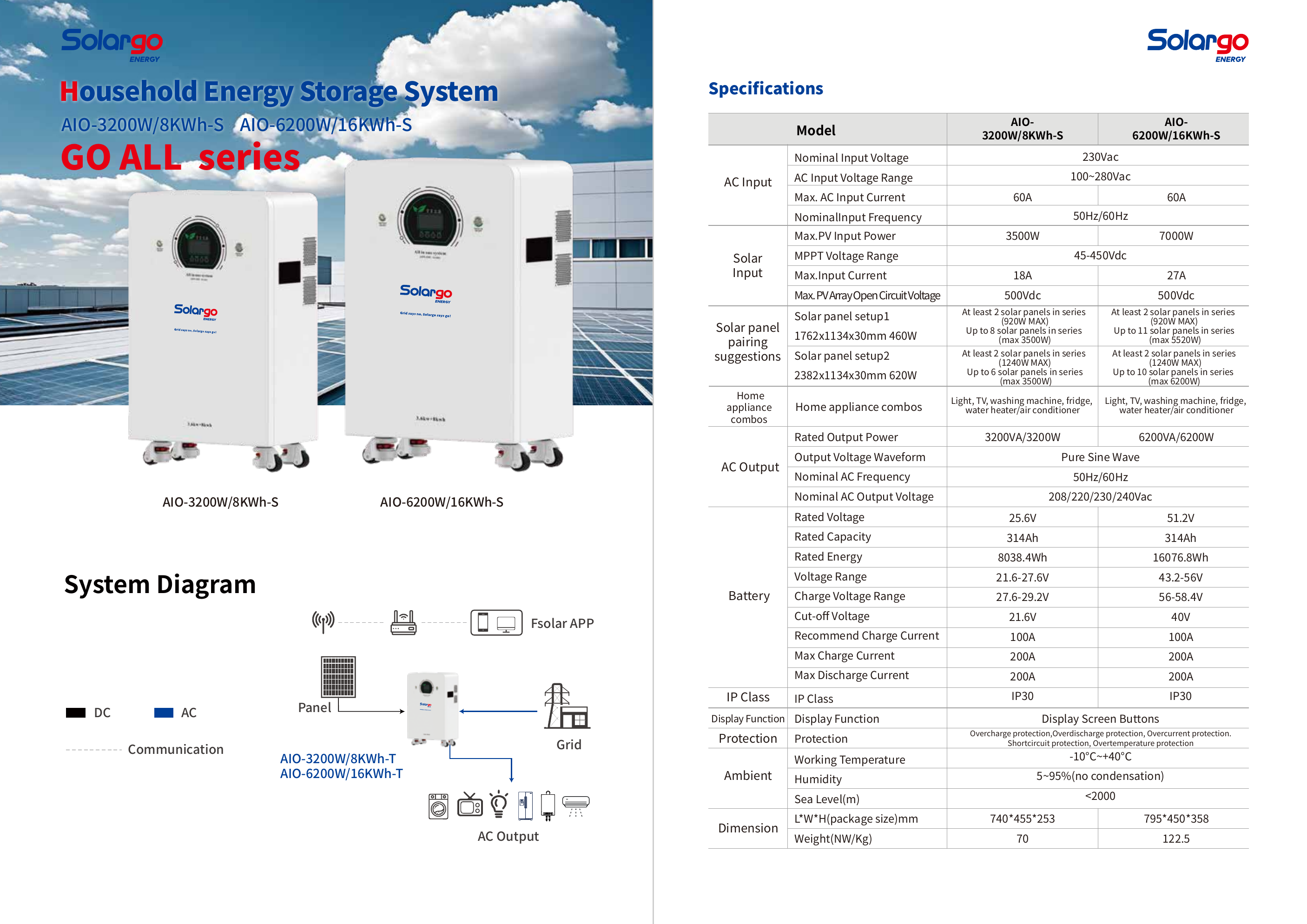 GO ALL 8kWh–16kWh Household Energy Storage System full specification sheet