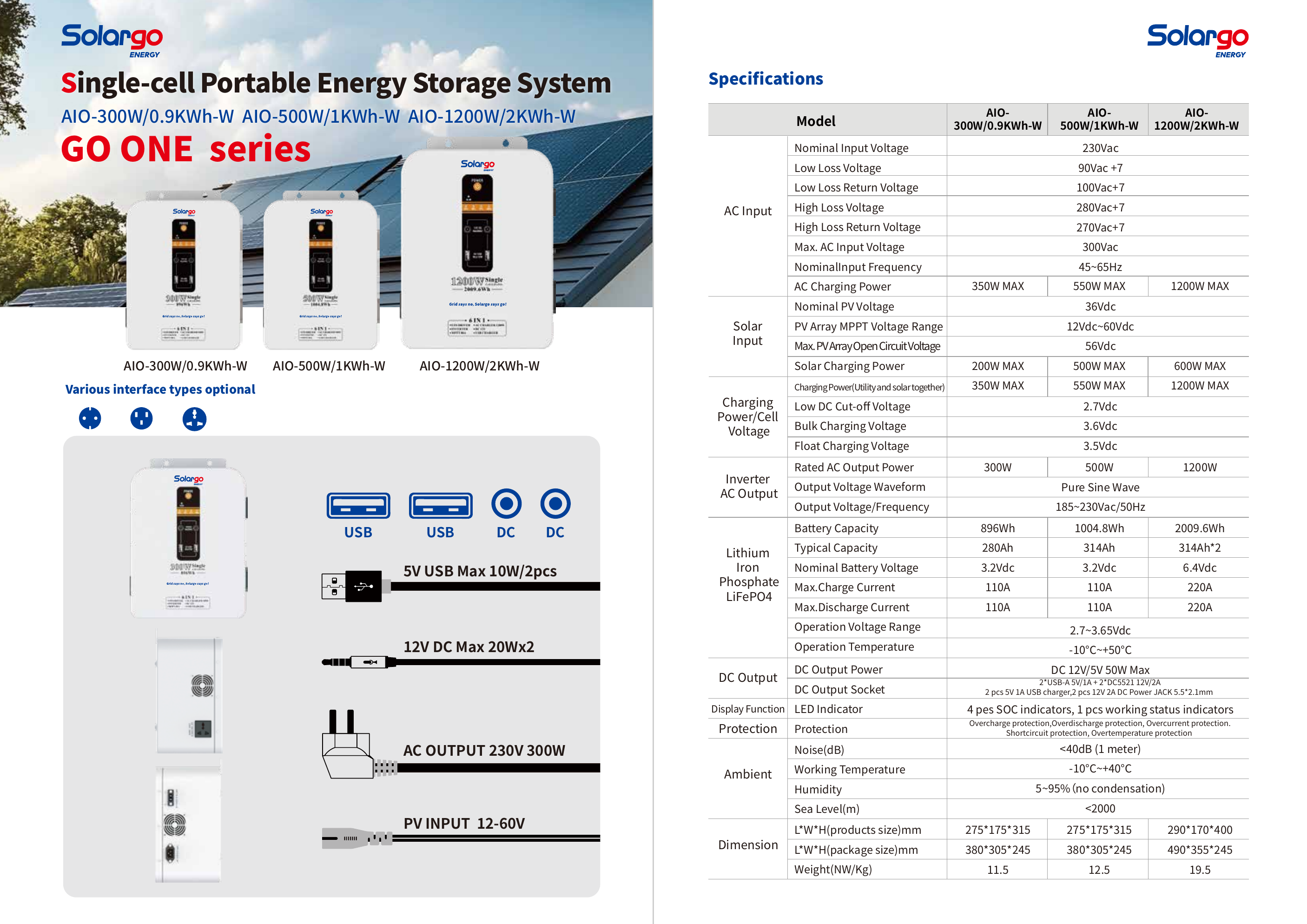 GO ONE W Series Portable Energy Storage System full specification sheet